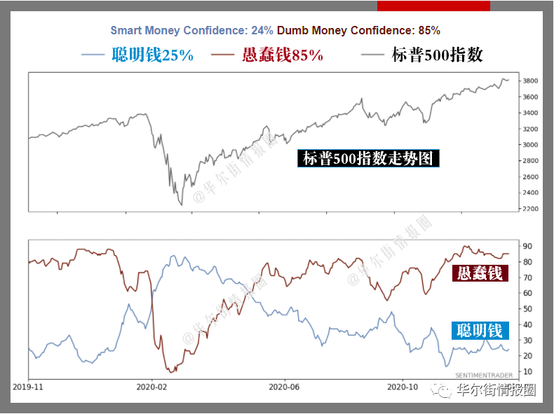 是有那么一点点可能，要跌了