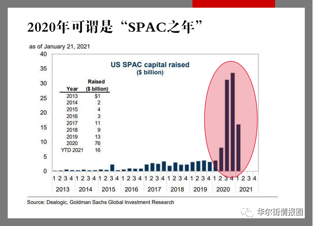 是有那么一点点可能，要跌了