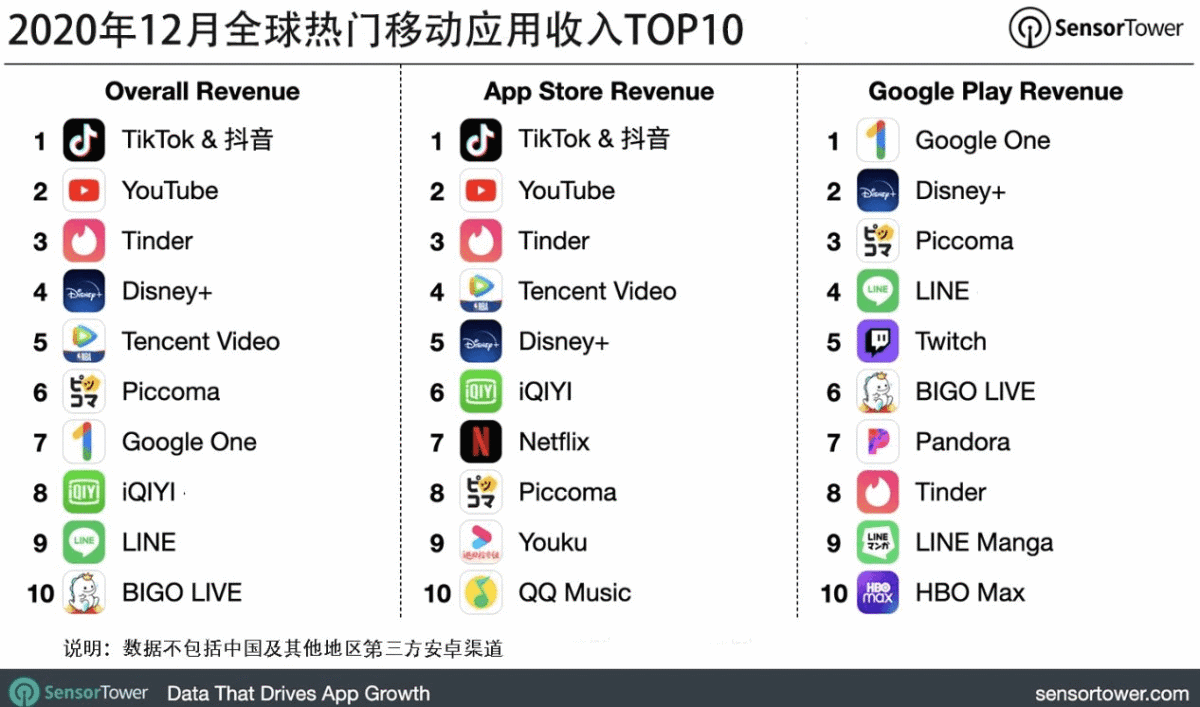 2400亿！字节跳动20年营收翻倍，传今年将IPO