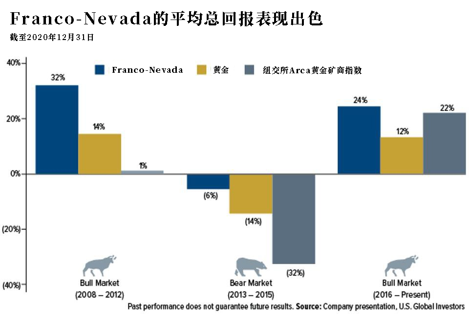 废除金本位制50周年，是什么让金价暴涨了46倍？