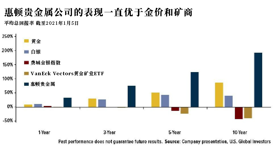 废除金本位制50周年，是什么让金价暴涨了46倍？