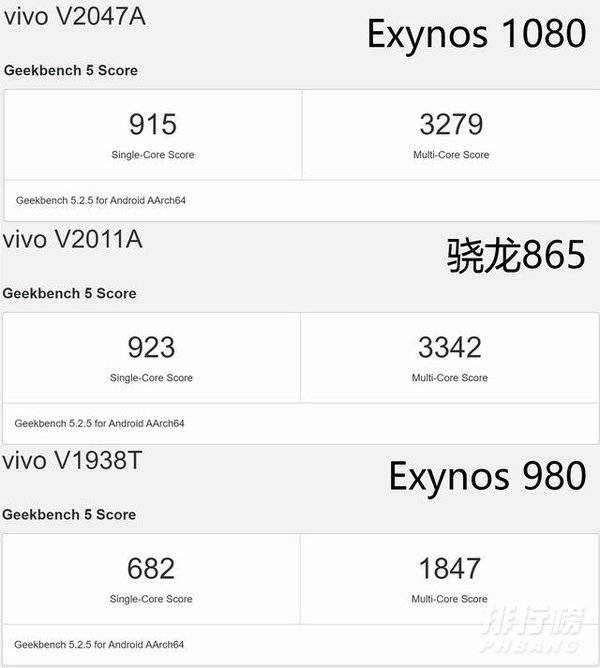 三星exynos1080和骁龙888哪个好,跑分对比