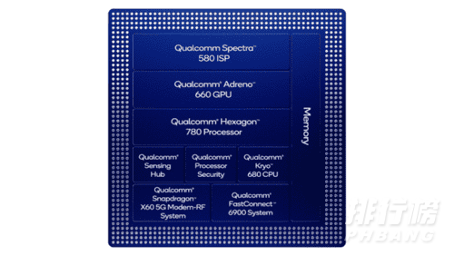 三星exynos1080和骁龙888哪个好,跑分对比