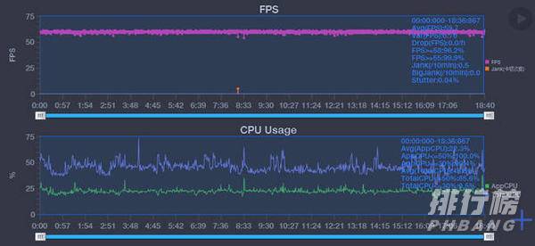 三星exynos1080和骁龙888哪个好,跑分对比