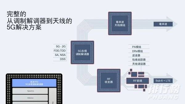 骁龙765g和天玑1000+哪个好_骁龙765g和天玑1000+对比