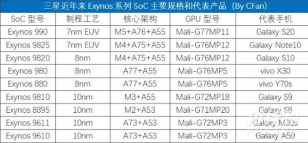 三星880相当于骁龙什么处理器_三星880相当于骁龙多少