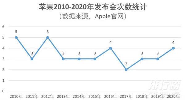 ipad2021春季可能出吗_ipad 2021新款什么时候上市