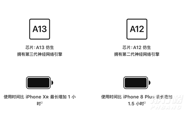 xr和11参数对比_xr和11哪个值得入手