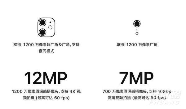 xr和11参数对比_xr和11哪个值得入手