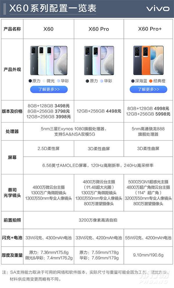 vivox60和vivox60pro拍照对比,哪个拍照好?