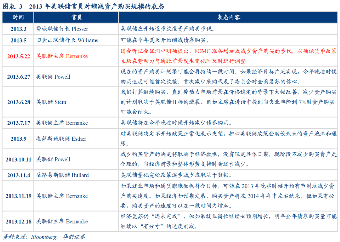 美元、美债、大宗三反弹组合或正在靠近——1月FOMC会议点评