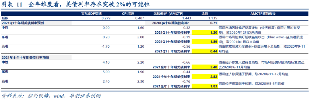 美元、美债、大宗三反弹组合或正在靠近——1月FOMC会议点评