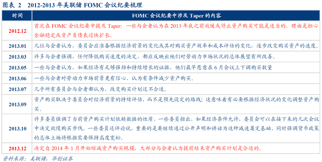 美元、美债、大宗三反弹组合或正在靠近——1月FOMC会议点评