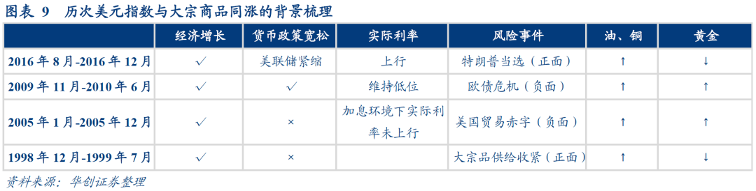 美元、美债、大宗三反弹组合或正在靠近——1月FOMC会议点评