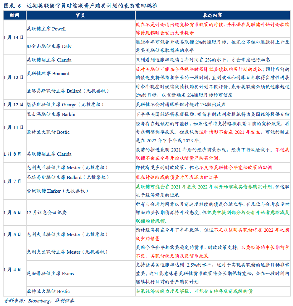 美元、美债、大宗三反弹组合或正在靠近——1月FOMC会议点评