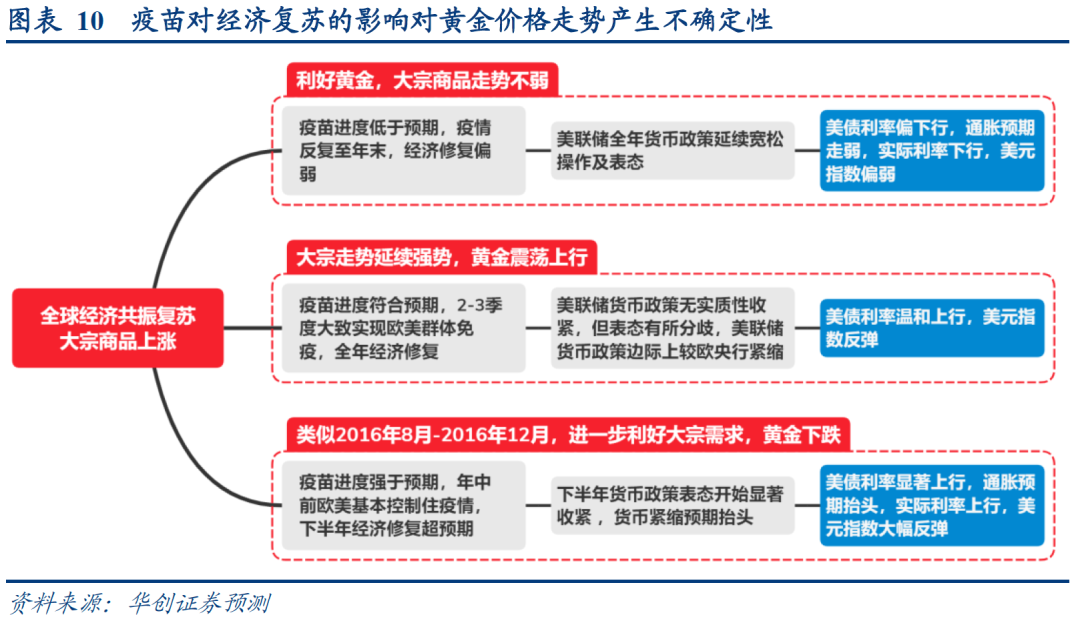 美元、美债、大宗三反弹组合或正在靠近——1月FOMC会议点评