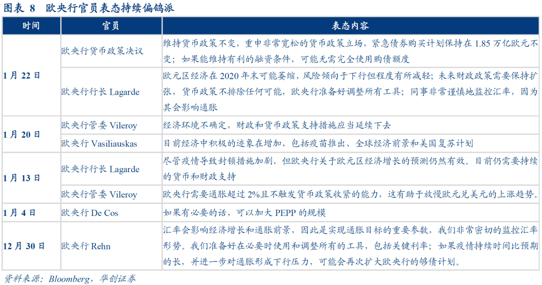 美元、美债、大宗三反弹组合或正在靠近——1月FOMC会议点评