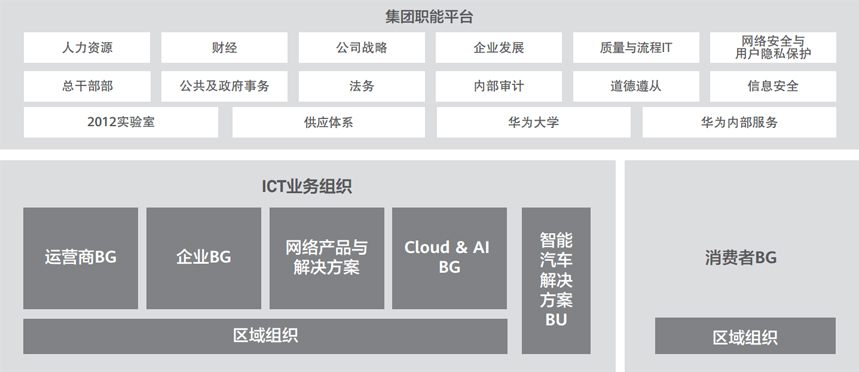 余承东掌管云业务，华为在打什么算盘？