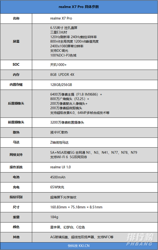 realmex7pro参数配置_realmex7pro参数配置详情