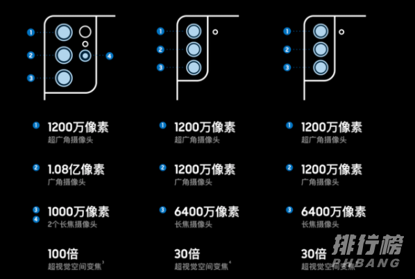 三星s21ultra充电速度_三星s21ultra充电速度怎么样