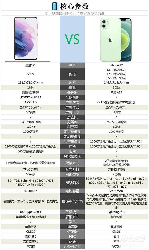 三星galaxy s21和苹果12手机哪个更好_参数对比