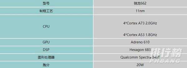 骁龙662处理器怎么样_骁龙662处理器什么水平