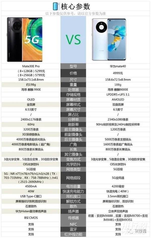 mate30e pro和mate40的区别_mate30e pro和mate40哪个好