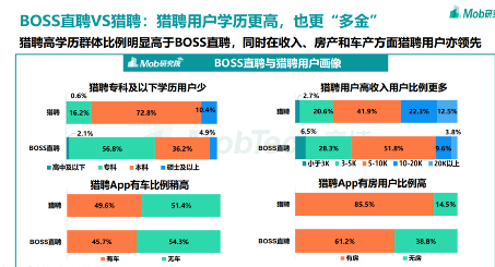 BOSS直聘赴美上市，有多少难题需要解决？