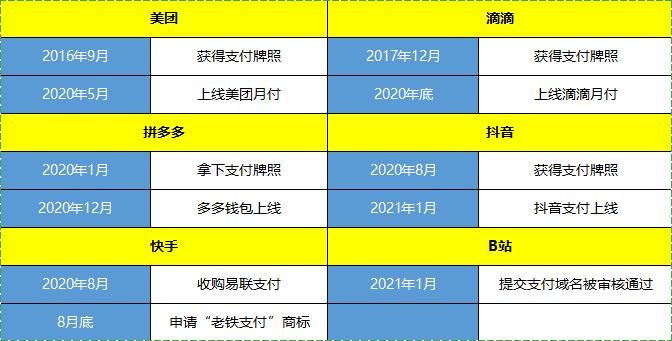 抖音抢走了拼多多(PDD.US)的支付“核按钮”