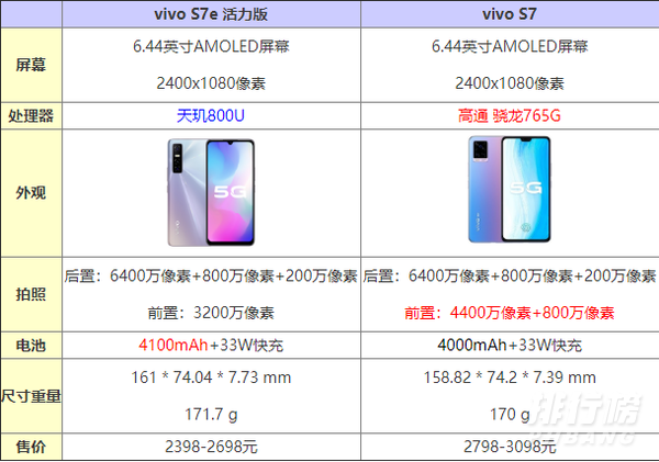 vivos7e活力版和标准版哪个好_有什么区别