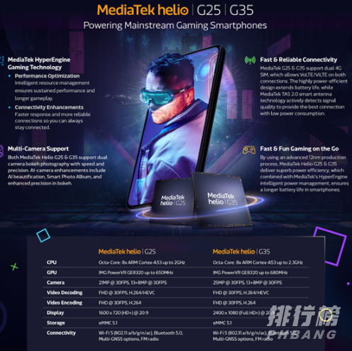 helio g25处理器相当于骁龙多少_helio g25处理器性能评测