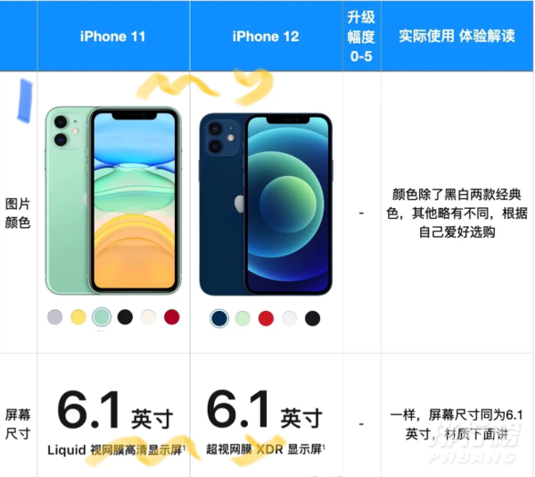 iphone11和12哪个值得买_iphone11和12参数对比