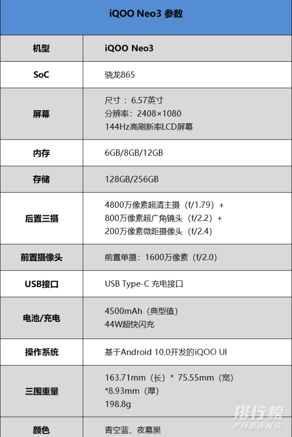 iqooneo3配置参数_iqooneo3配置参数表