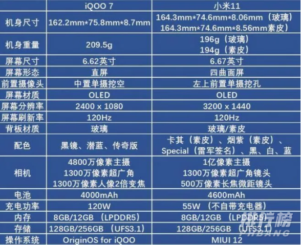 小米11和iqoo7哪个值得购买_小米11和iqoo7ccc参数对比