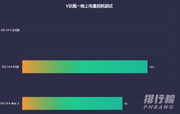 ios14.4耗电怎么样_ios14.4耗电严重怎么解决