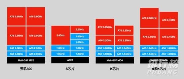 天玑800u和天玑820功耗对比_天玑800u和天玑820哪个性能强