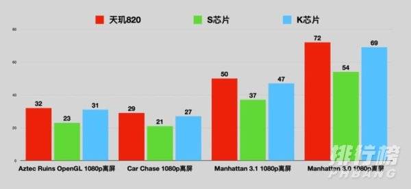 天玑800u和天玑820功耗对比_天玑800u和天玑820哪个性能强