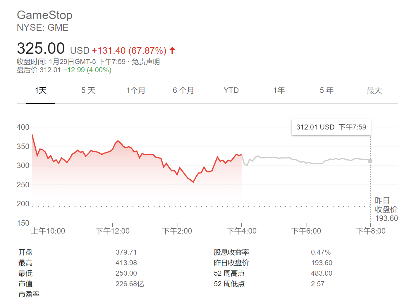 遭受散户“爆头一击” 对冲基金梅尔文1月巨亏逾50%