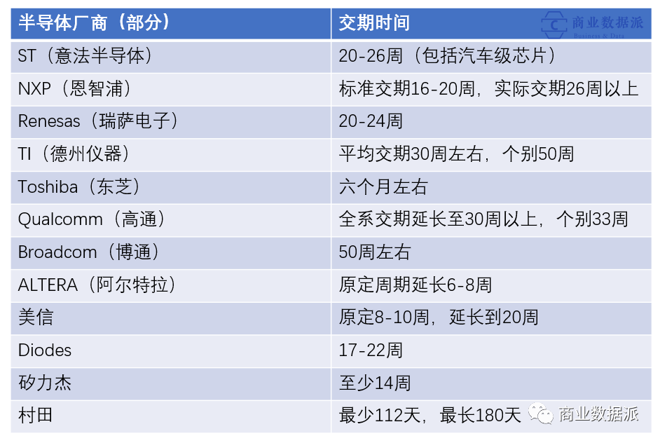 国产化能否拯救汽车缺“芯”？