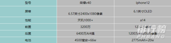 iphone12和荣耀v40哪个好_iphone12和荣耀v40那个值得买