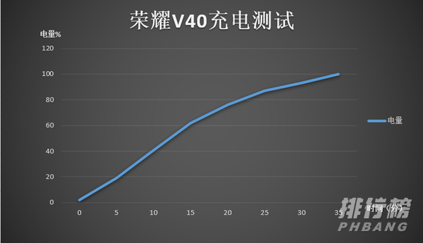 荣耀v40游戏体验_荣耀v40游戏测评