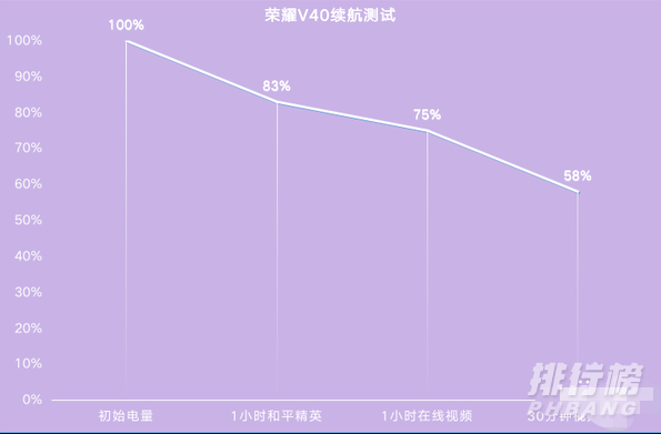 荣耀v40参数配置详细_荣耀v40参数配置介绍