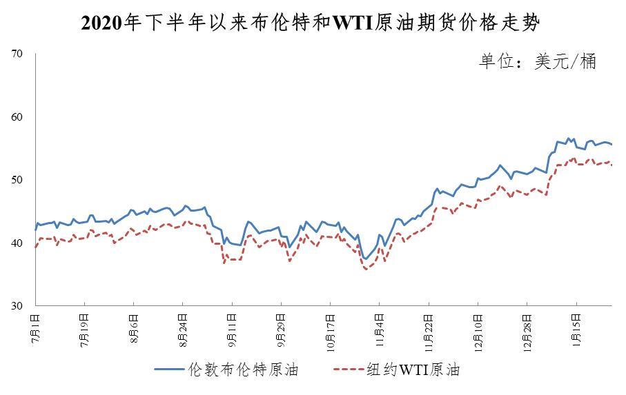 油价“二连涨”：加满一箱油多花3块钱