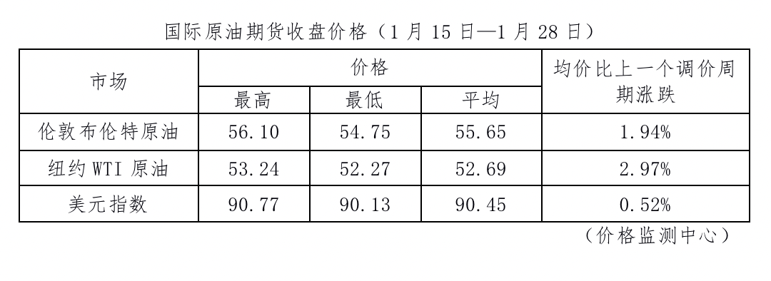 油价“二连涨”：加满一箱油多花3块钱