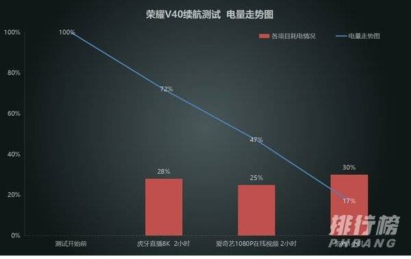 荣耀v40值得买吗_荣耀v40值不值得买