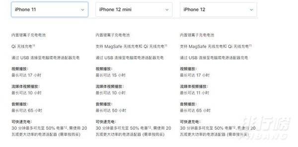 iphone12建议买吗_iphone12建不建议买