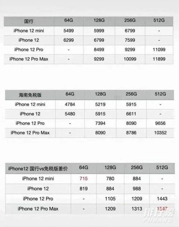 琼版iphone12在哪里买_琼版iphone12能在哪里买到