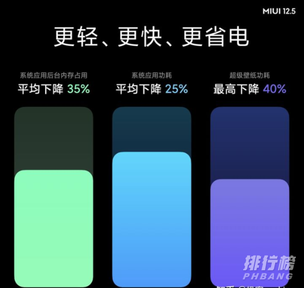 miui12.5支持机型_miui12.5支持哪些机型