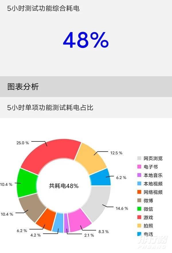 vivox60充电需要多久_vivox60充满电要多久