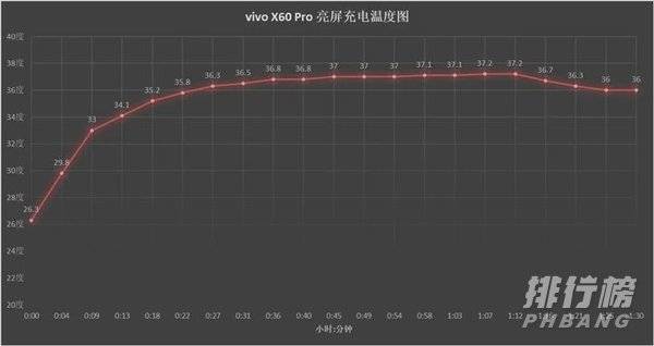 vivox60充电需要多久_vivox60充满电要多久